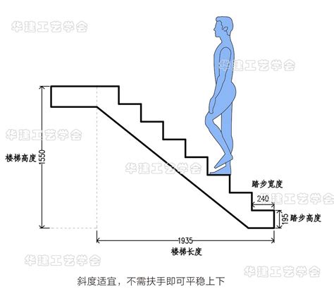 楼梯尺寸|楼梯的标准尺寸是多少？